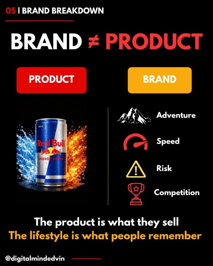 Brand Breakdown - 5