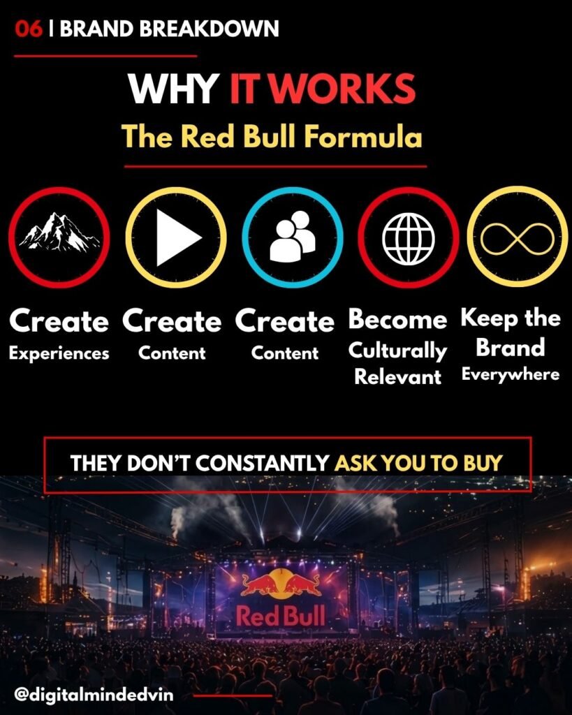 Brand Breakdown - 6